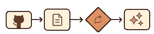 Contribution Flowchart
